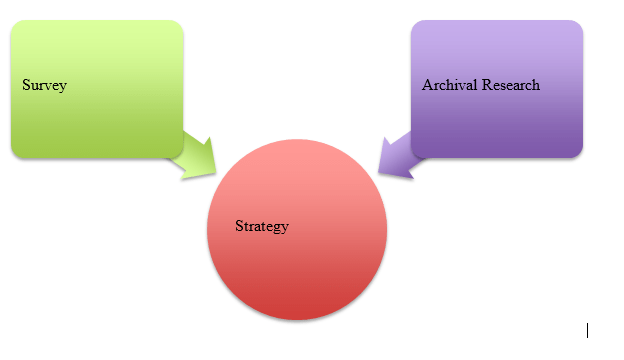 Research Strategy Research Strategy